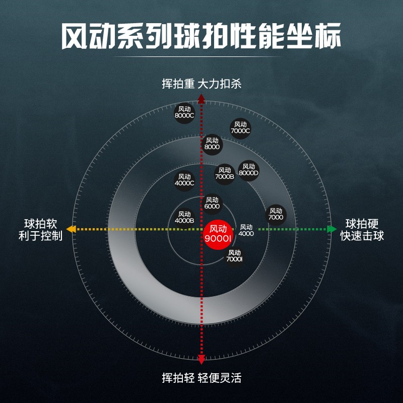 官方正品李宁羽毛球拍全碳素单拍风动9000C/7000i/6000/5000/4000 - 图3