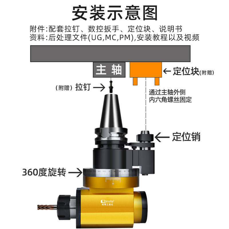 梅华数控CNC侧铣角度头BT40 BT50侧铣头加工中心90度直角铣头BT30,淘宝优惠券,粉丝福利购,淘宝优惠卷