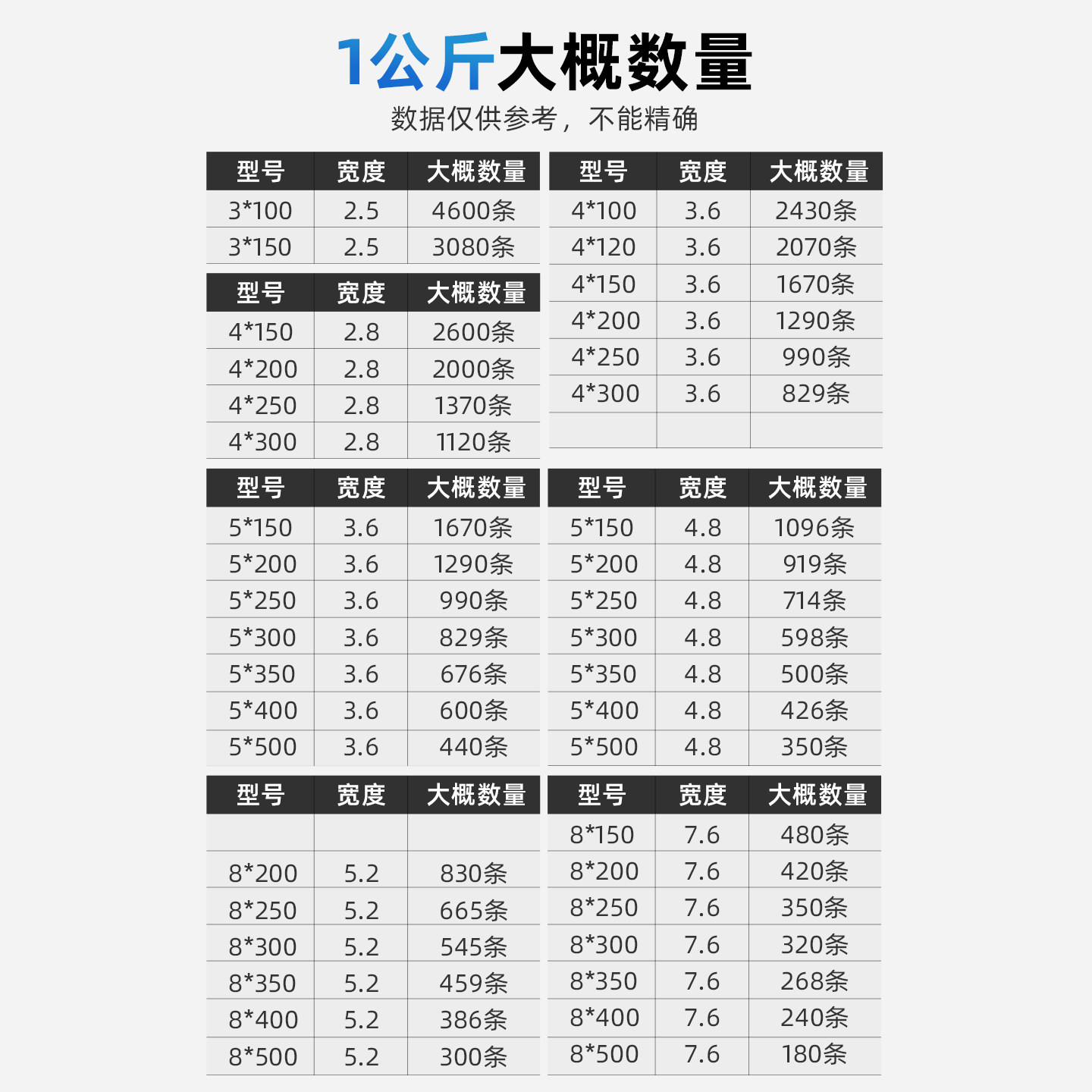 尼龙扎带批发按公斤卖塑料卡扣整理捆绑扎线带户外大号束线带黑色,淘宝优惠券,粉丝福利购,淘宝优惠卷