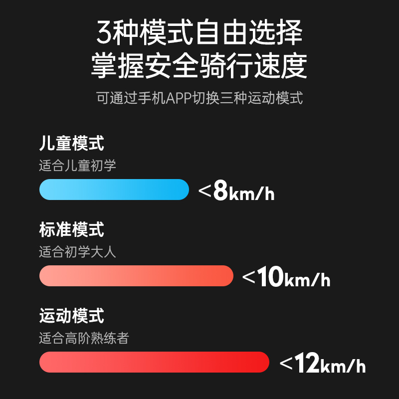 5thwheel五轮电动平衡车无杆儿童6一8一12智能双轮体感平行车