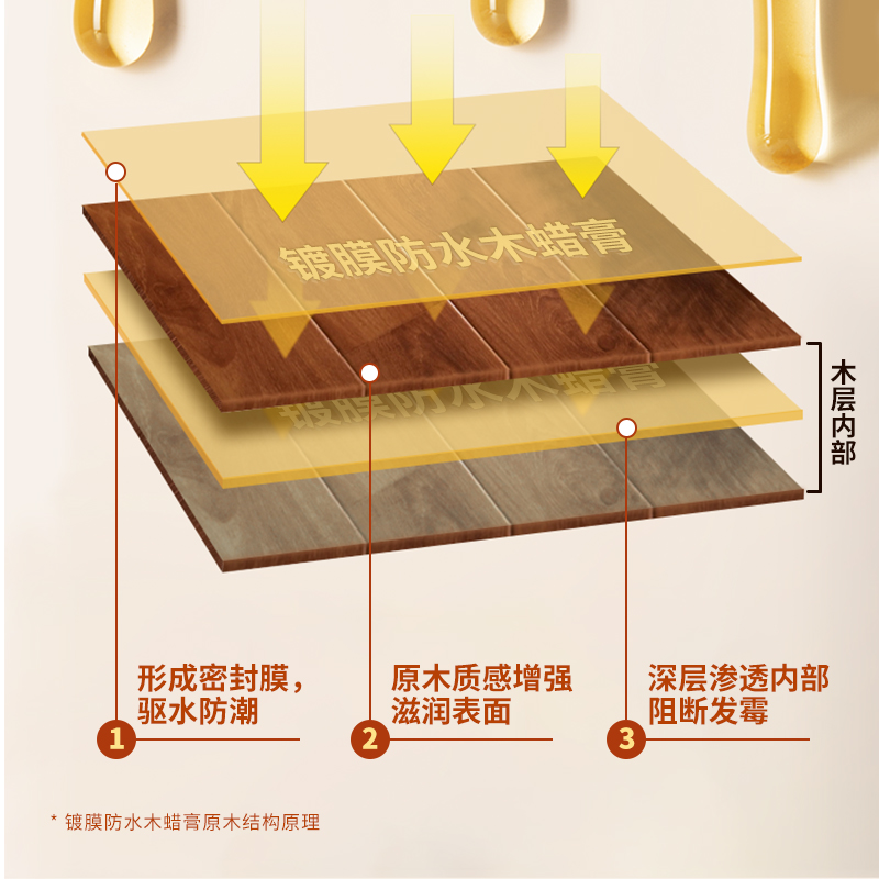 木蜡油实木透明红木家具上色光专用抛光保养木器清漆防水防腐桐油 - 图1