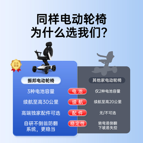 振邦豪华电动轮椅可升降智能全自动老年人专用越野折叠代步车 - 图3