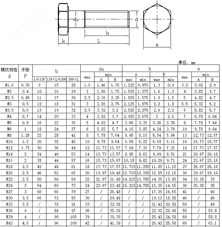 12.9级全牙外六角螺丝加长全螺纹螺栓m16*50x60x70x80x90x100