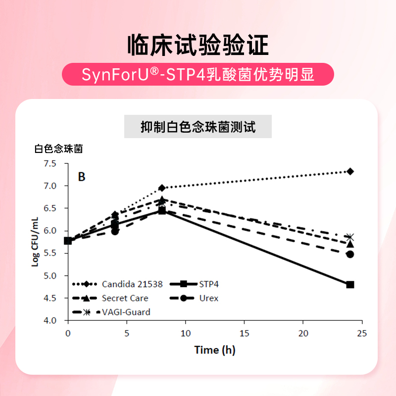 华熙生物艾小驼悦净益蔓越莓女性益生菌秘密花园固体饮料正品旗舰