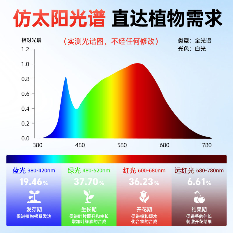 植物补光灯室内外阳台花卉蔬菜绿植专用led全光谱仿太阳能生长灯,淘宝优惠券,粉丝福利购,淘宝优惠卷