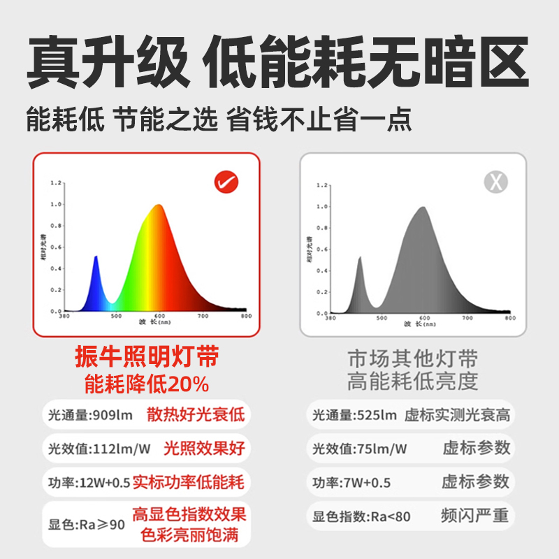 高压220v自粘免驱led灯带客厅天花顶氛围灯酒柜展示柜超亮灯条 - 图0