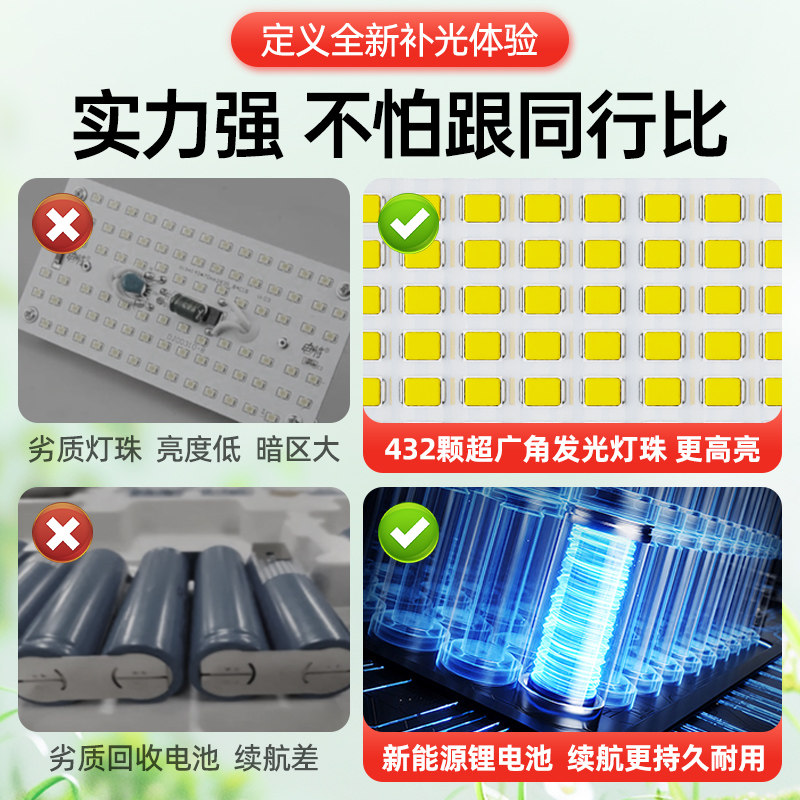 三角梅专用植物补光灯全光谱仿太阳光室内花卉led专用植物生长灯,淘宝优惠券,粉丝福利购,淘宝优惠卷