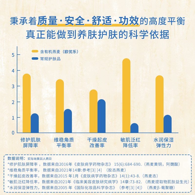  Nebiolina欧优乐海外身体精油/身体按摩
