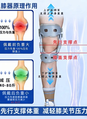 【膝盖减力器】半月板保护助膝器