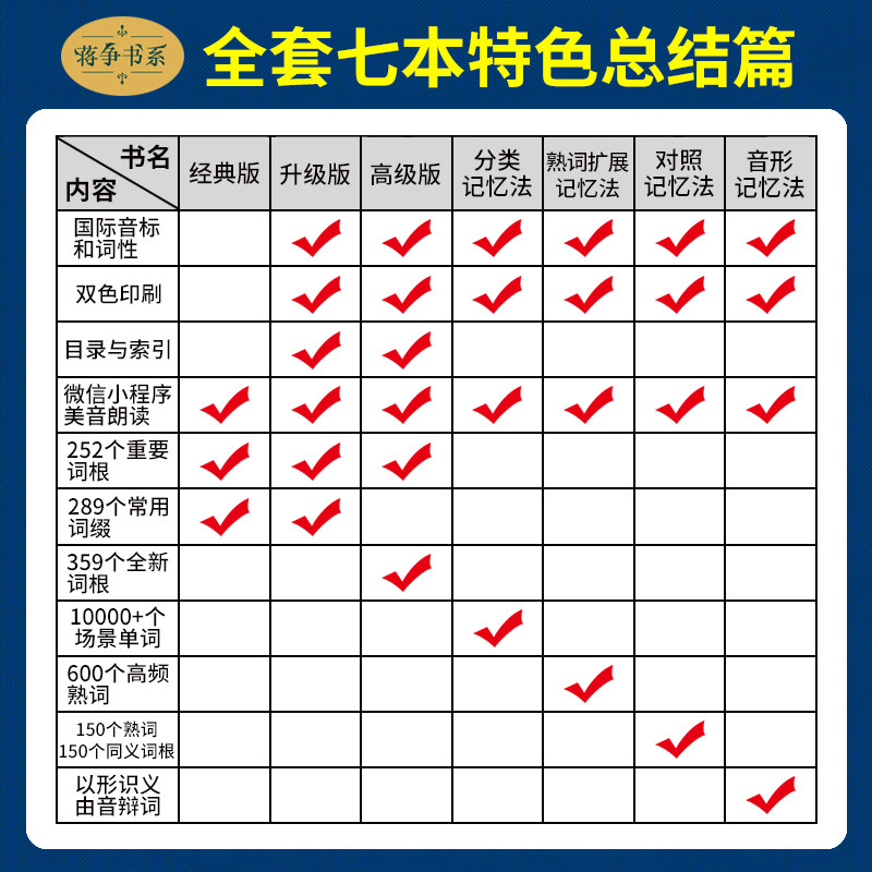 英语词汇的奥秘升级版经典版高级版音形记忆法熟词扩展记忆法分类记忆法对照记忆法蒋争英语单词记背中高考大学英语四级六级考研,淘宝优惠券,粉丝福利购,淘宝优惠卷
