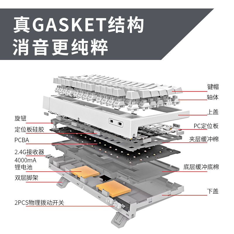 雷咖泽KW75Pro热插拔Gasket结构弗洛伊德玫瑰无线三模客制化键盘-图3