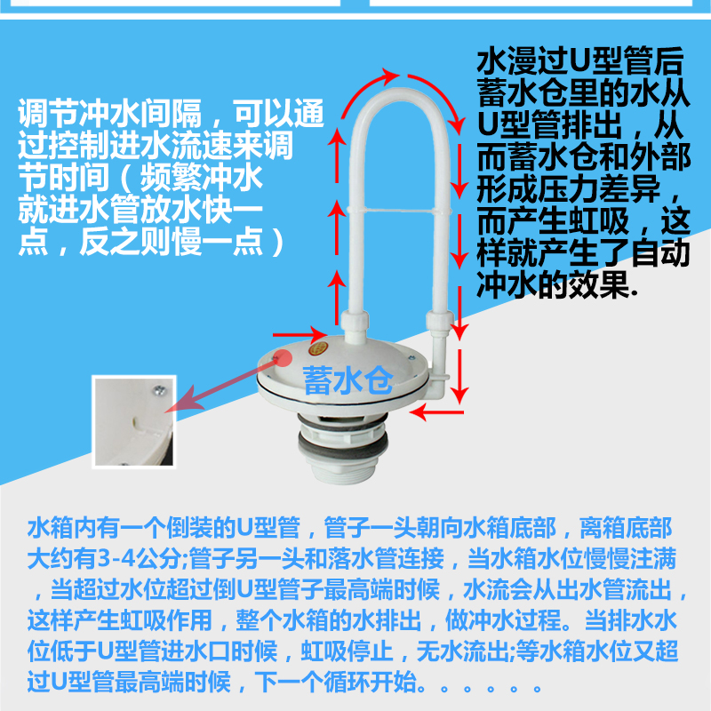 公厕所沟槽自动冲水箱公共厕所学校蹲便器沟槽自动水箱厕所高水箱 - 图2