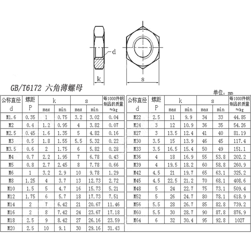 。10.9级GB6172薄螺母细丝牙扁螺帽M8M10M12M14M16M18M20M24M30-M - 图2