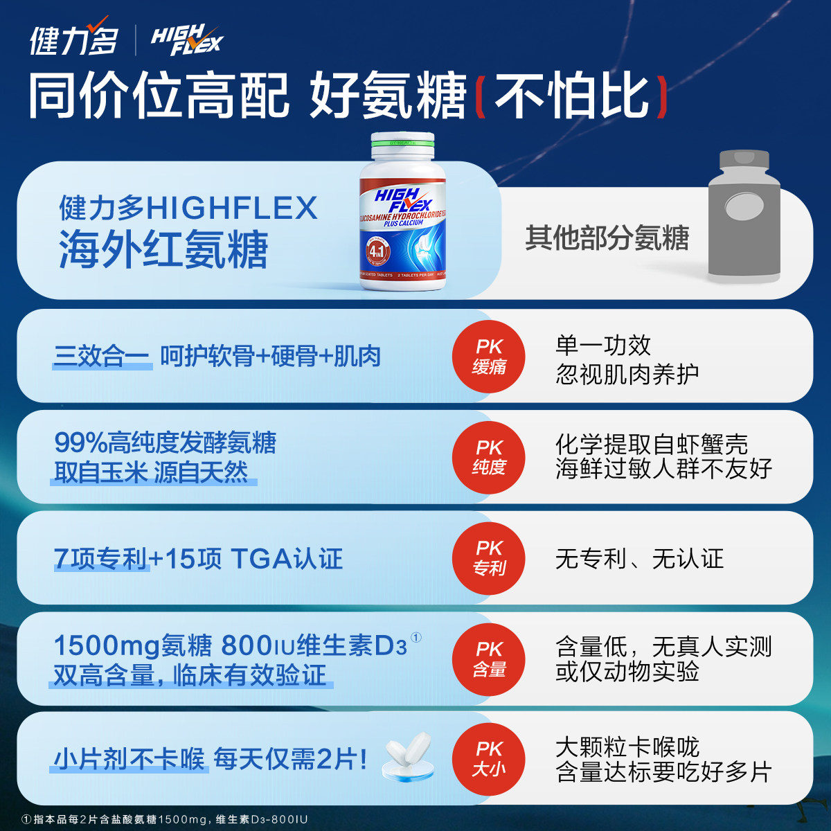 汤臣倍健氨糖软骨素钙片中老年护关节疼痛官方旗舰店澳洲原装进口,淘宝优惠券,粉丝福利购,淘宝优惠卷