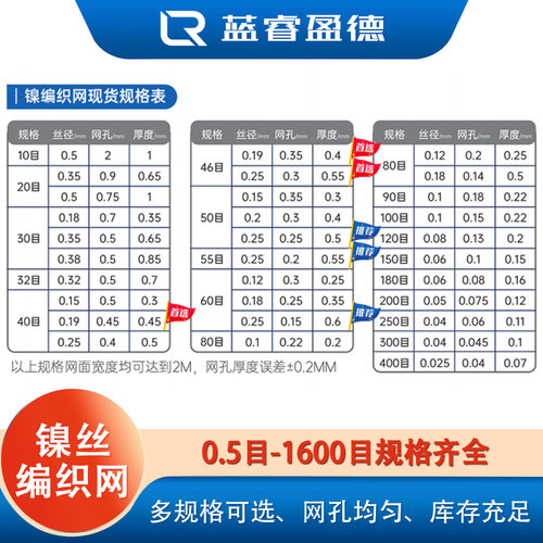 高纯镍网99.95%电解制氢电池电极镍网电磁屏蔽100目镍丝网编织网 - 图3