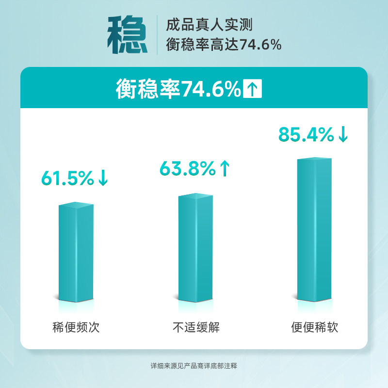华大基因营养官方旗舰店优美达畅青益生菌组合尹烨推荐成人肠道
