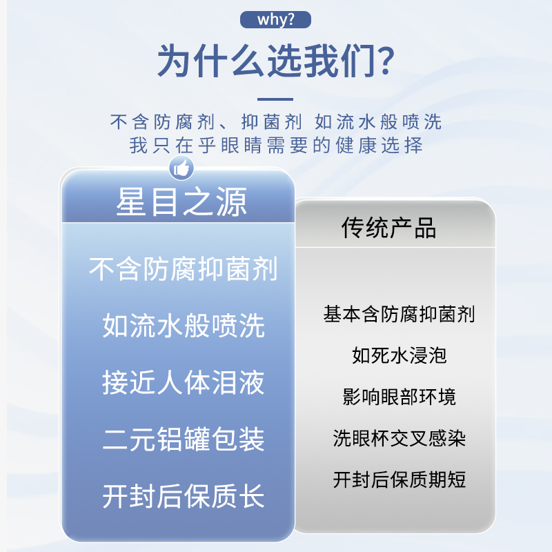 星目之源洁净亮目护眼喷雾无防腐清洗眼睛洗眼水眼部护理液120ml