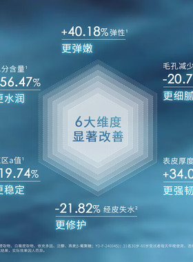 安碧妍赋源紧致精华液