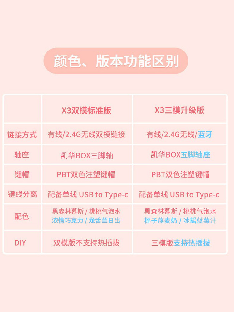 黑峡谷（HYEKU）X3Pro三模热插拔无线蓝牙机械键盘BOX轴升级版 - 图0