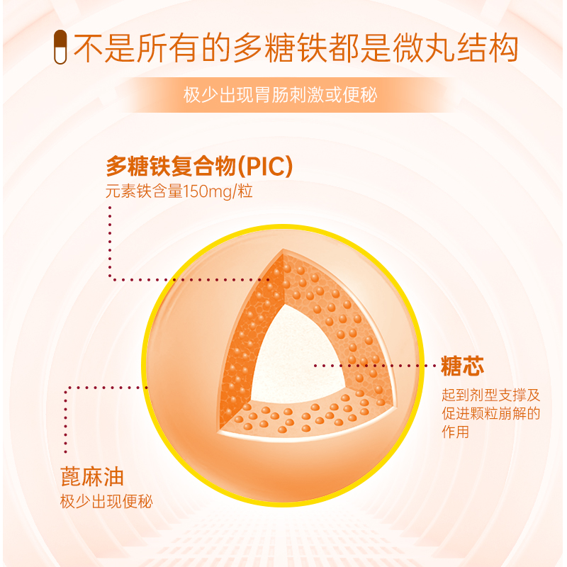 3盒力蜚能多糖铁复合物胶囊0.15g*30粒/盒缺铁性贫血孕妇原研药