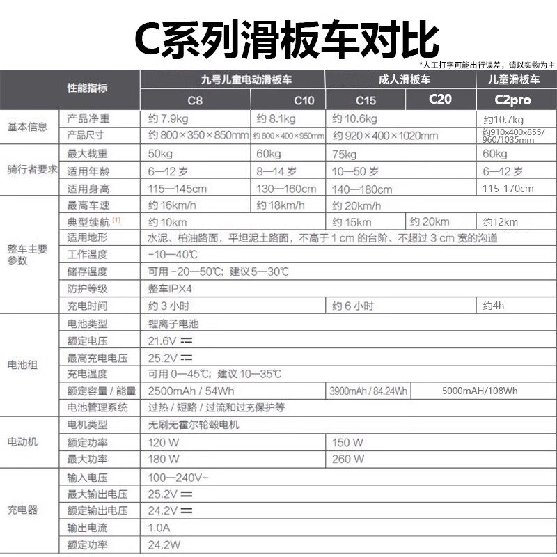 Ninebot九号电动滑板车C15/C20成人男女便携式折叠两轮代步车站骑