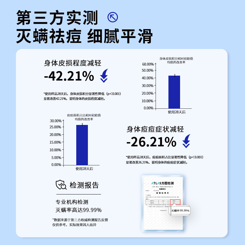 EHD祛痘除螨沐浴露水杨酸男女官方正品滋润清洁不紧绷持久留香 - 图1