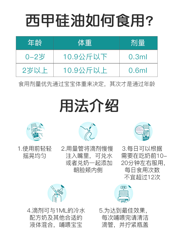 顺丰急西甲硅油新生儿婴儿宝宝肠绞痛肠胀气神器崔玉涛防胀气乳剂-图1