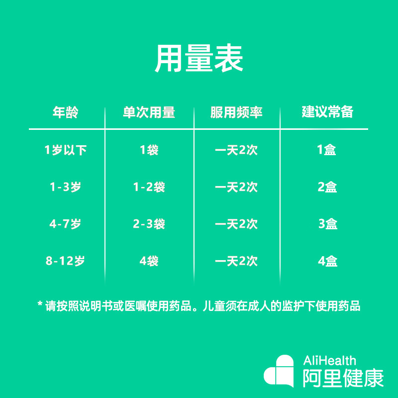 999小儿感冒颗粒感冒药10袋冲剂 999大药房小儿感冒