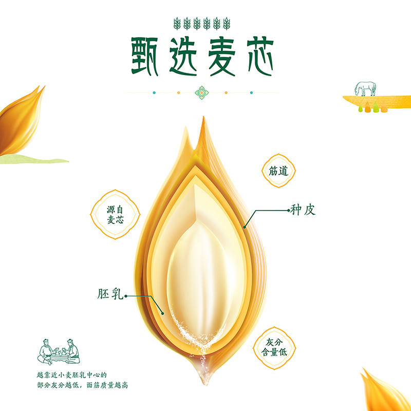 金龙鱼巴盟瑞雪小麦粉5kg家用包子馒头饺子中筋面粉中式面点通用