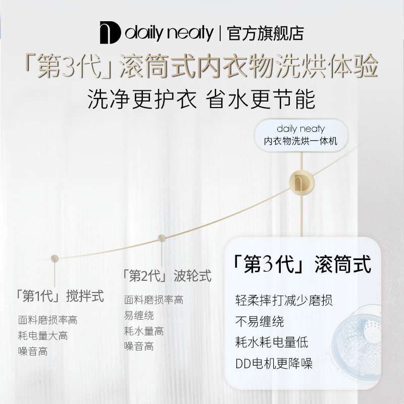 【2代升级支持上排水】代伊dailyneaty内衣裤洗衣机洗烘一体迷你 - 图0