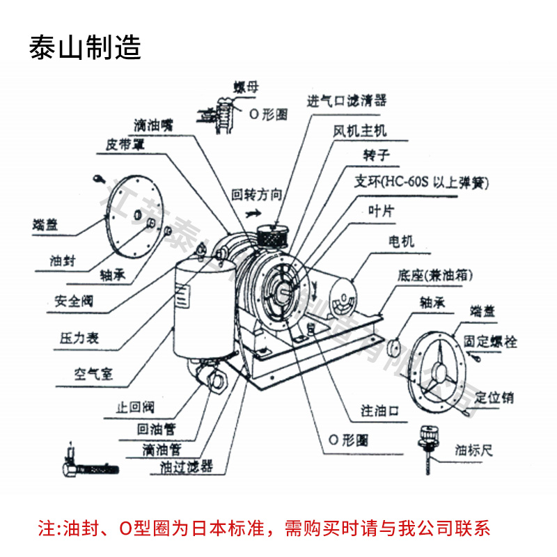 回转式鼓风机工业污水处理曝气增氧大风量滑片低噪音回旋式鼓风机