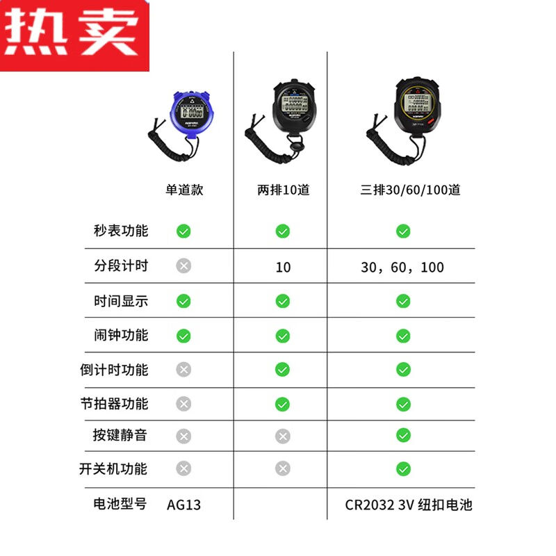 针娘秒表电子计时器体育专业教练学生运动训练裁判田径跑步比赛专 - 图2