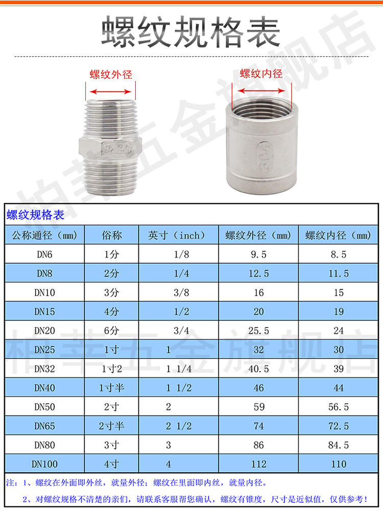 304 316不锈钢六角外丝外螺纹对丝直接丝扣4分15管接头1寸6分促销