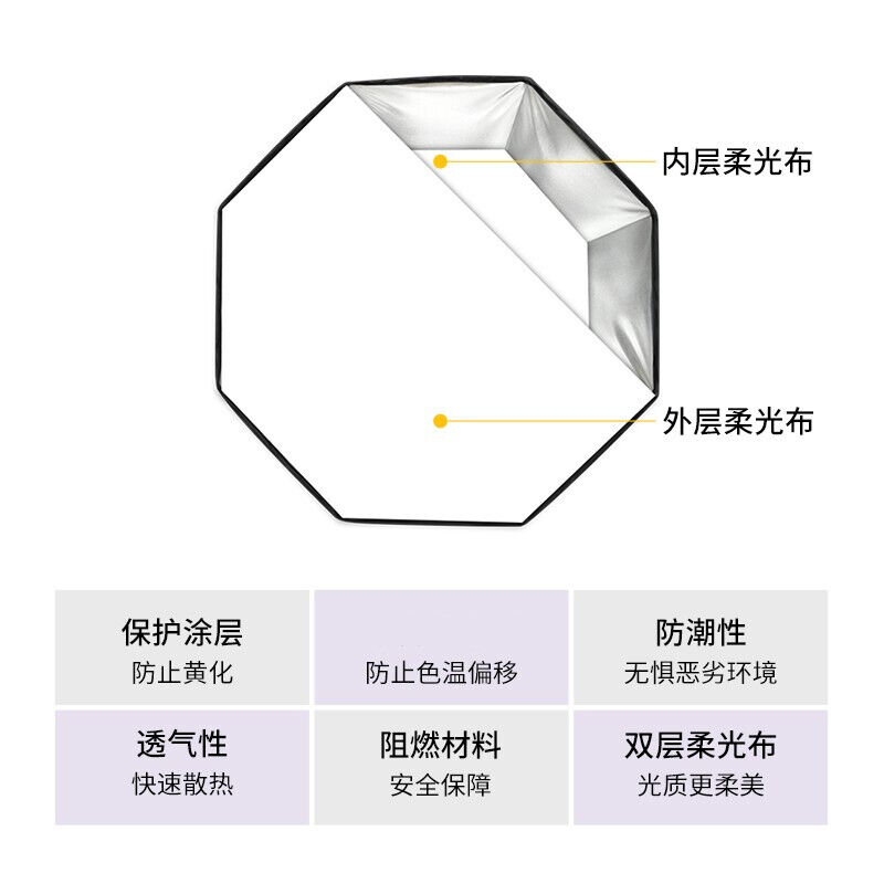 SMDV韩国Flip20/24/28快装八角柔光箱小型便携户外摄影机顶热靴闪-图3