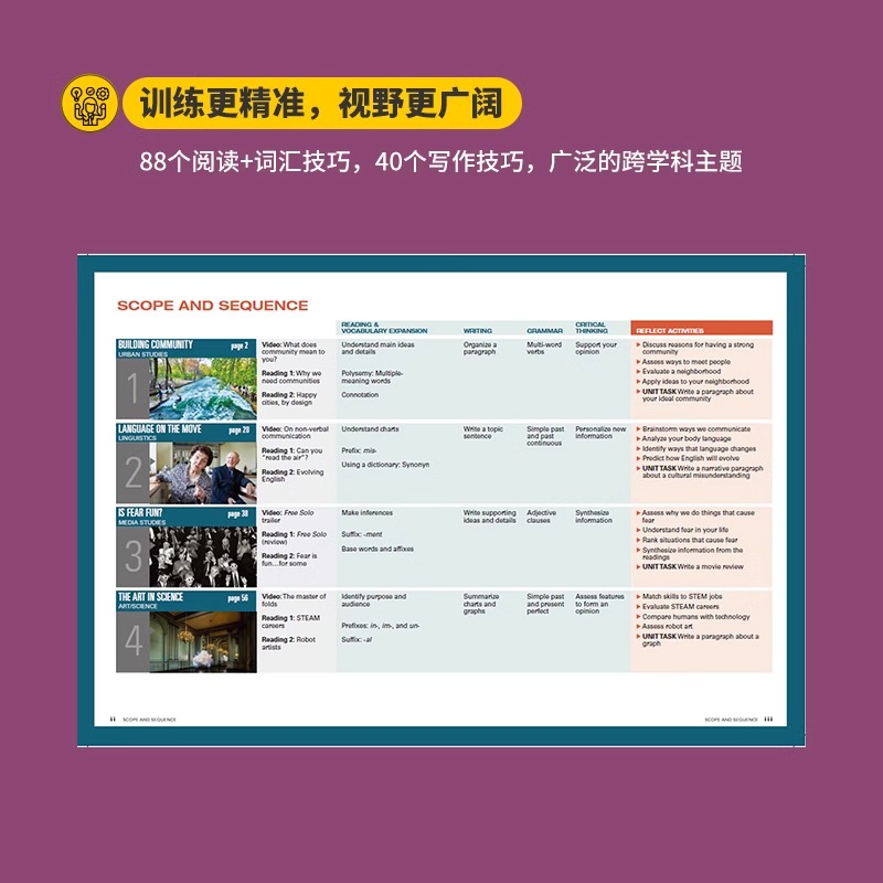 【斑达图书】正版映象英语 读写 reflect 初高中英语书REFLECT 听说 Listening Speaking原版图书  Reflect 教材短期专项训练教材