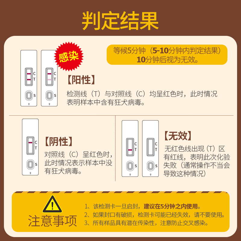 狂犬病试纸猫狗狗宠物狂犬病毒抗原健康检测猫咪狗RBV病毒检测卡 - 图3