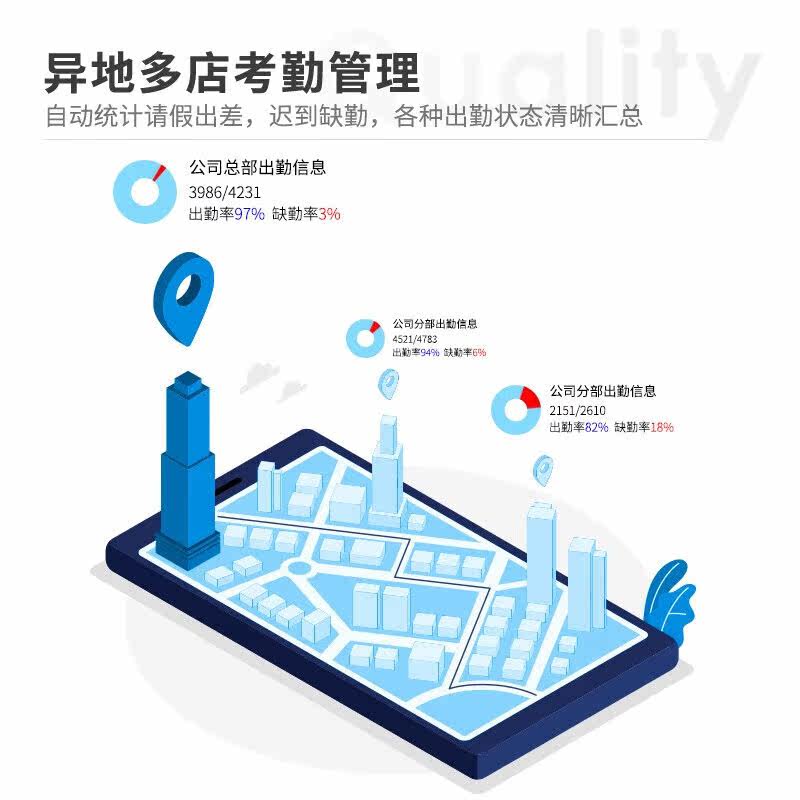 Deli 13888CS face fingerprint smart cloud attendance machine employee work clock-in machine contactless