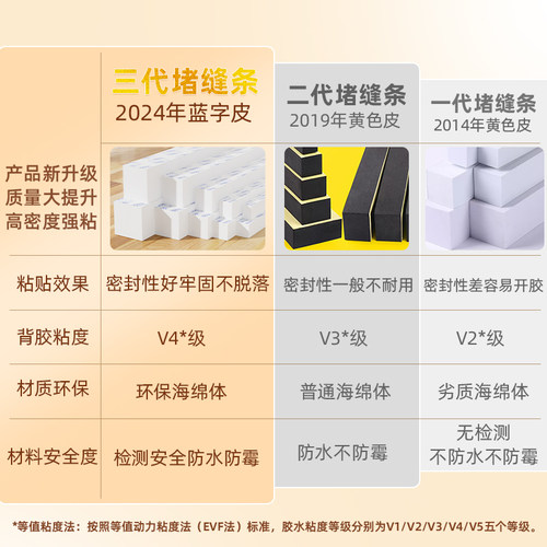 床头固定器防撞垫贴防床摇晃咯吱响缓冲防撞静音条床异响消除神器 - 图2