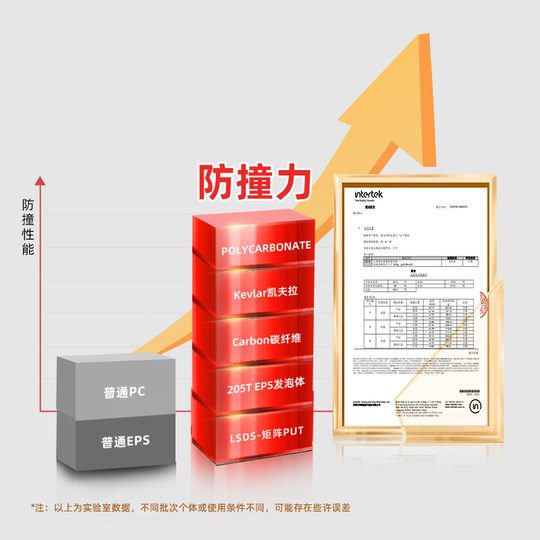 Cycling helmet FLYGEND