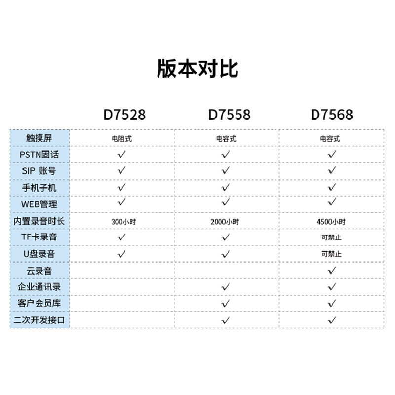 铱方D15安卓智能录音电话机座机录音专用电话云录音有线SIP固话75-图3