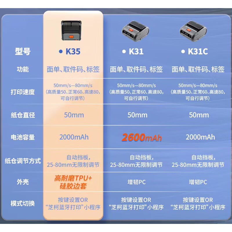 芝柯（ZICOX）K31K35便携式打印机电子面单卷纸热敏纸不干胶CC3升 - 图2