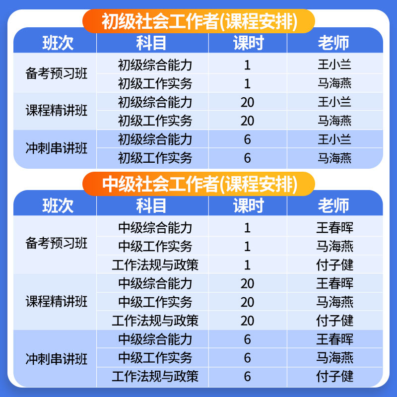 2024年初级中级社会工作者社工证考试题库网课教材视频课程王小兰 - 图3