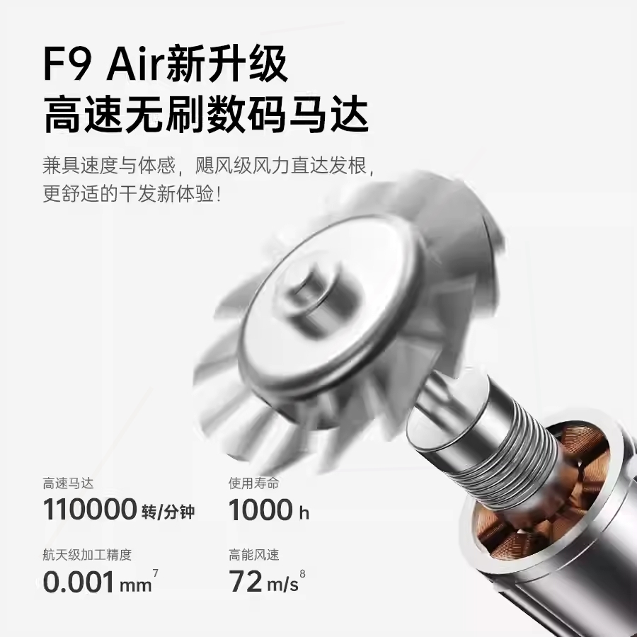 CONFU康夫高速吹风机家用宿舍用春版学生小功率负离子便携F9Air青 - 图1