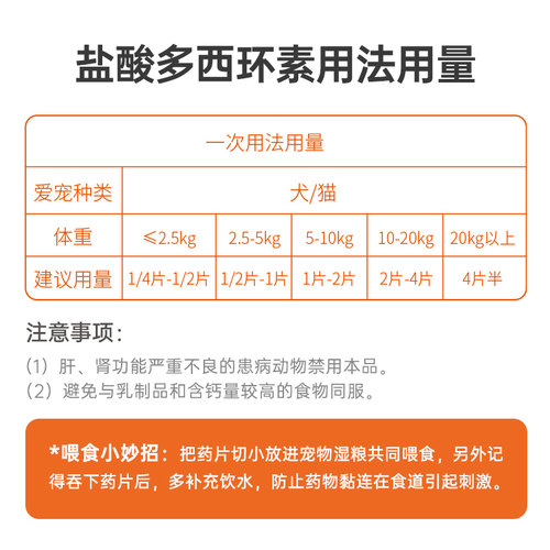 瑞德医生盐酸多西环素片猫打喷嚏流鼻涕咳嗽猫鼻支治疗宠物感冒药-图3