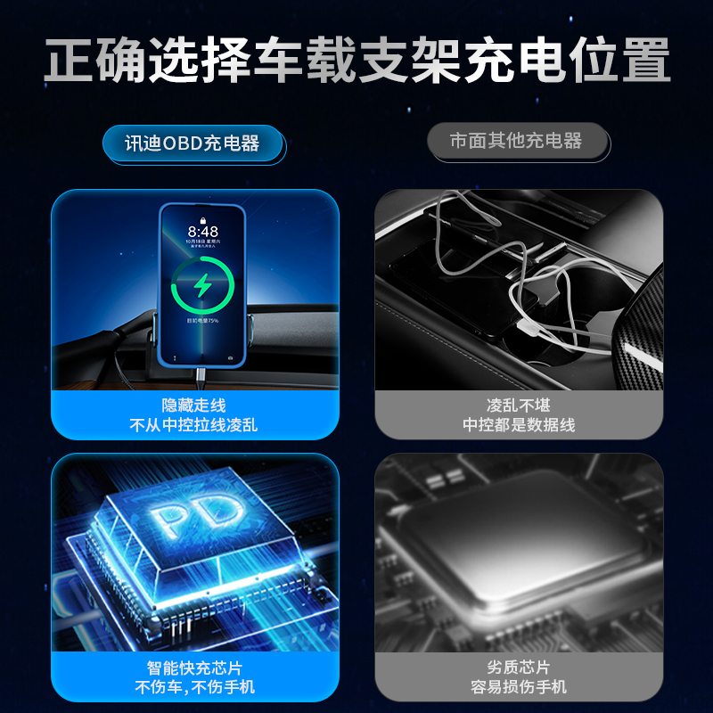 特斯拉Model3y车载充电器手机点烟器转换汽车用OBD取电插头一分二 - 图0