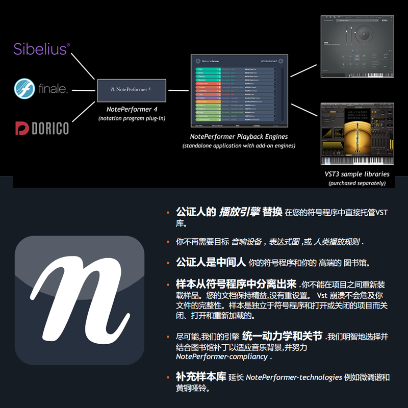 Noteperformer440西贝柳斯音色库Finale软件Dorico音源Sibelius - 图0