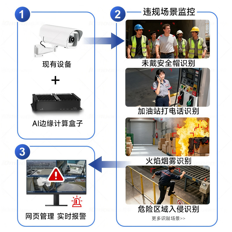 AI分析服务器4颗16颗GPU DH-IVSS712AI-S1-16M - 图2