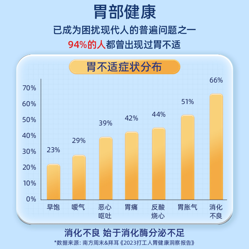 PrairieNaturals消化酶胶囊盐酸甜菜碱胃蛋白酶酵素成人肠胃养护-图1