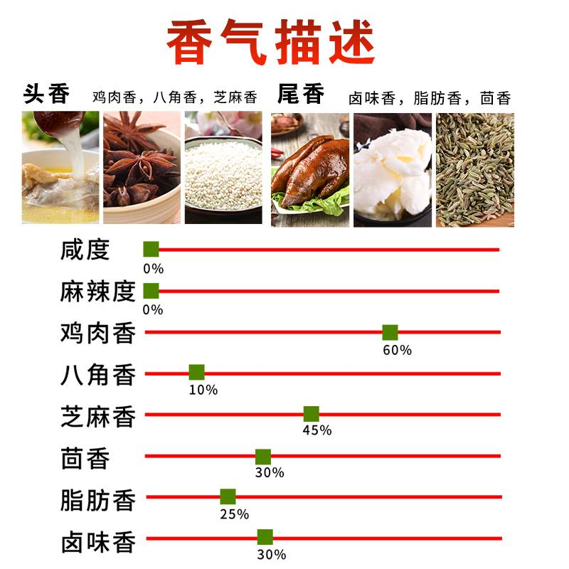  彩豆丁其它食品添加剂