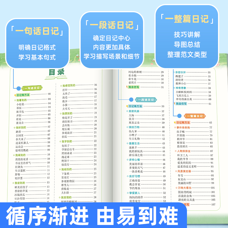 一句话日记练字帖一年级练字小学生专用二三年级字帖看图写话每日一练语文上下册幼儿园幼小衔接硬笔书法练字本练习写字儿童楷书 - 图1